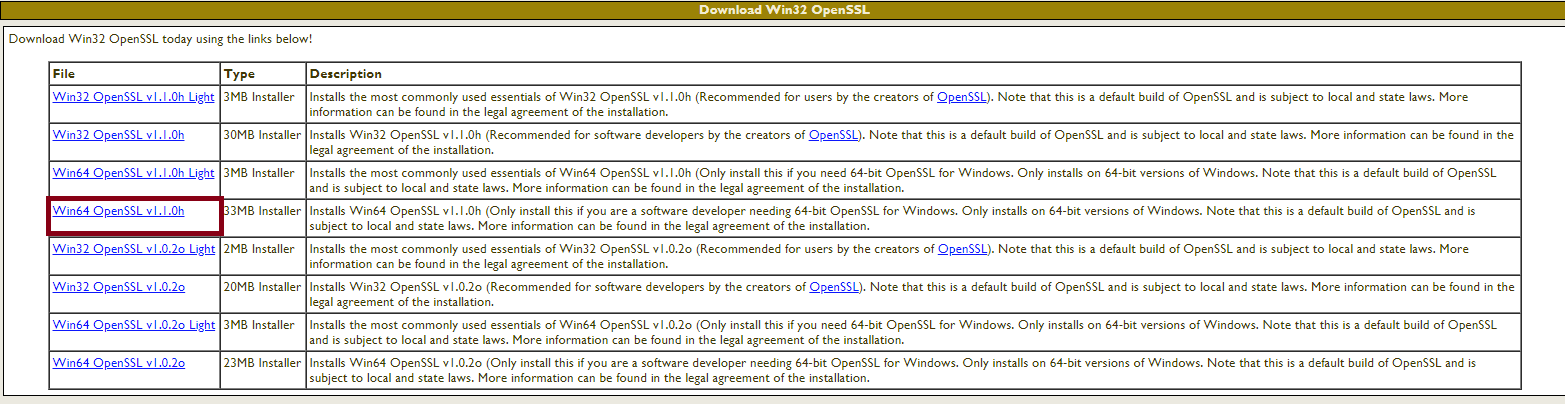 Generate a Self-Signed Certificate on Windows