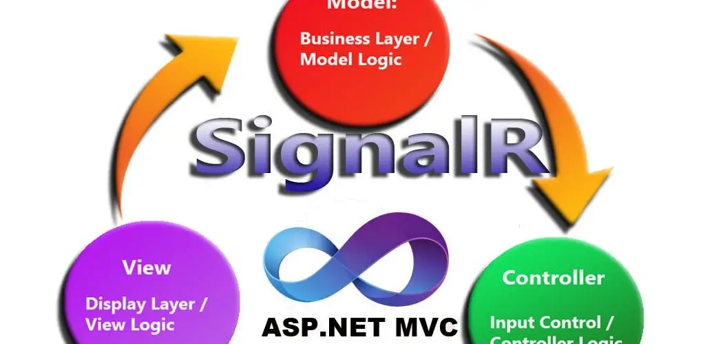 SignalR Chat App With ASP.NET