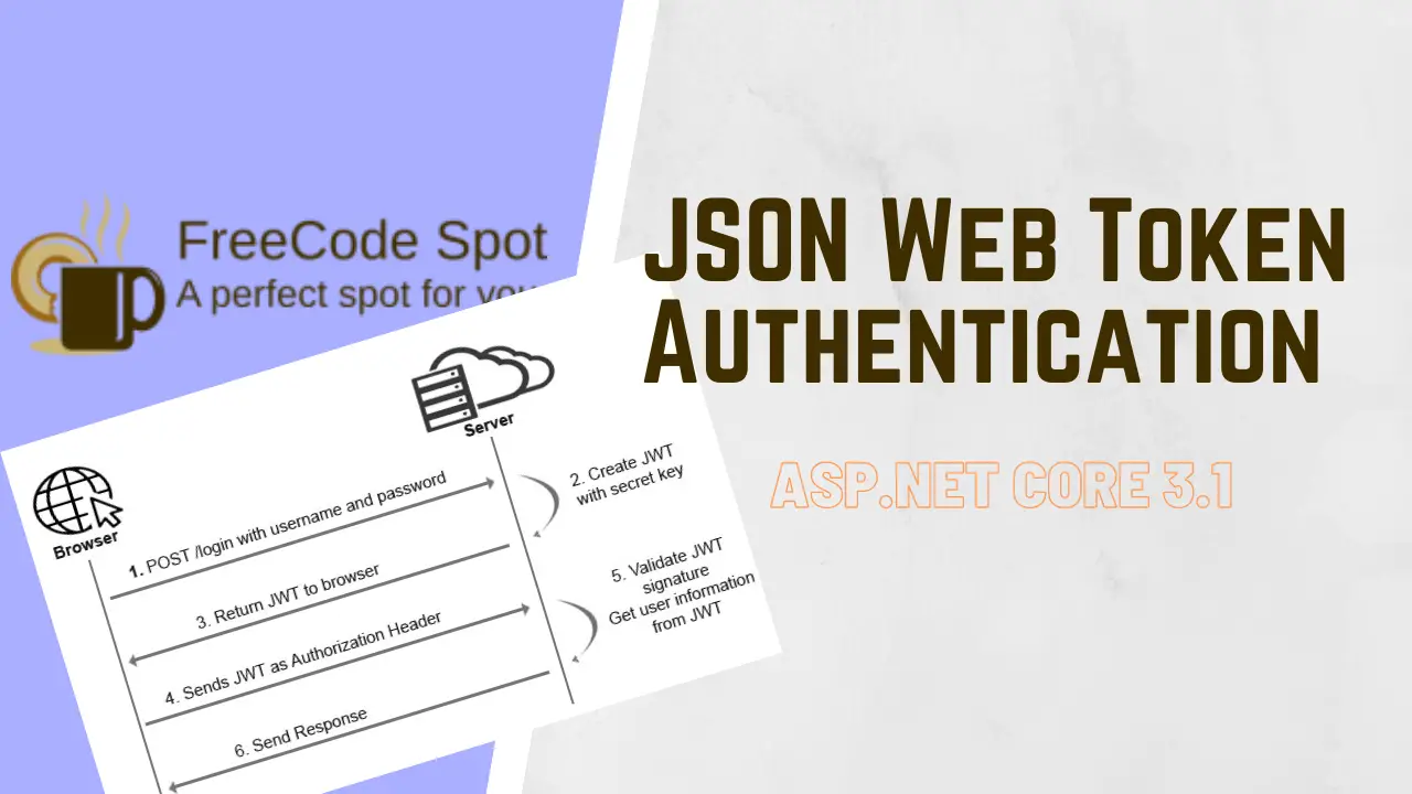 JWT Authentication In ASP.NET Core