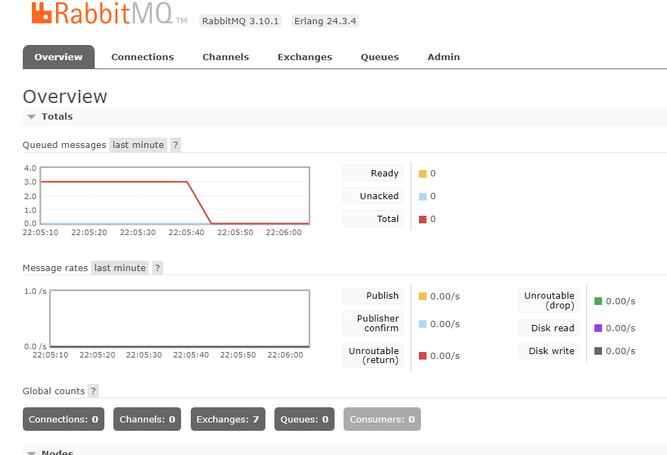 RabbitMQ QUEUES Tab for sent messages