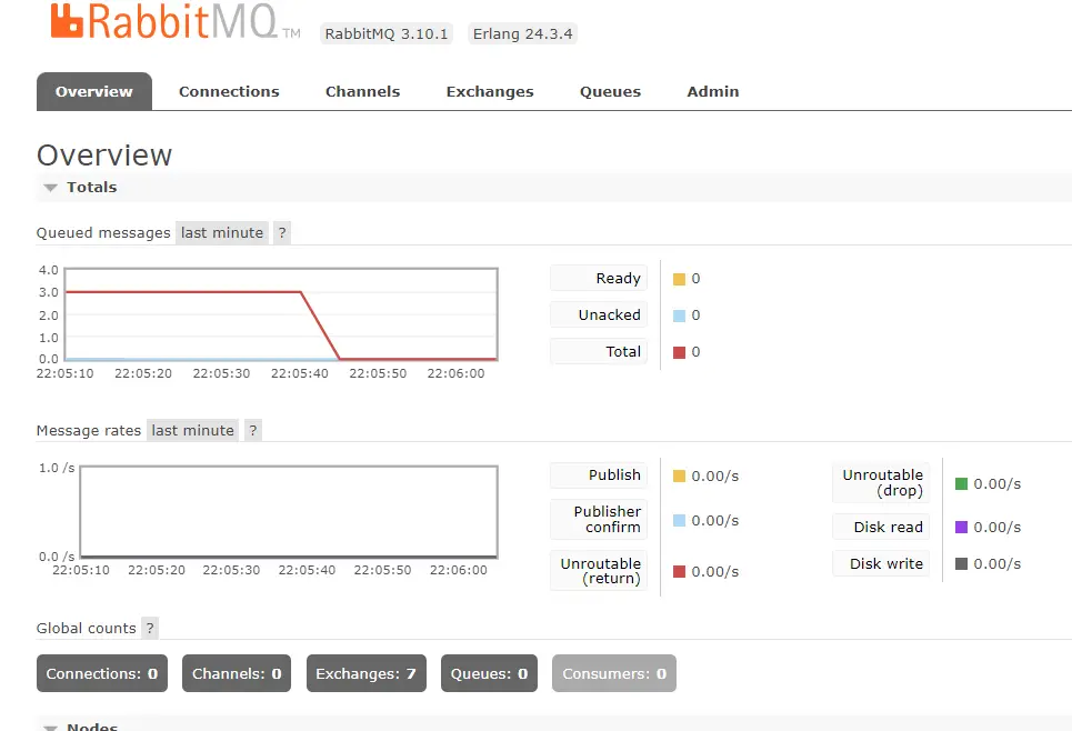 Open RabbitMQ Overview on Dashboard