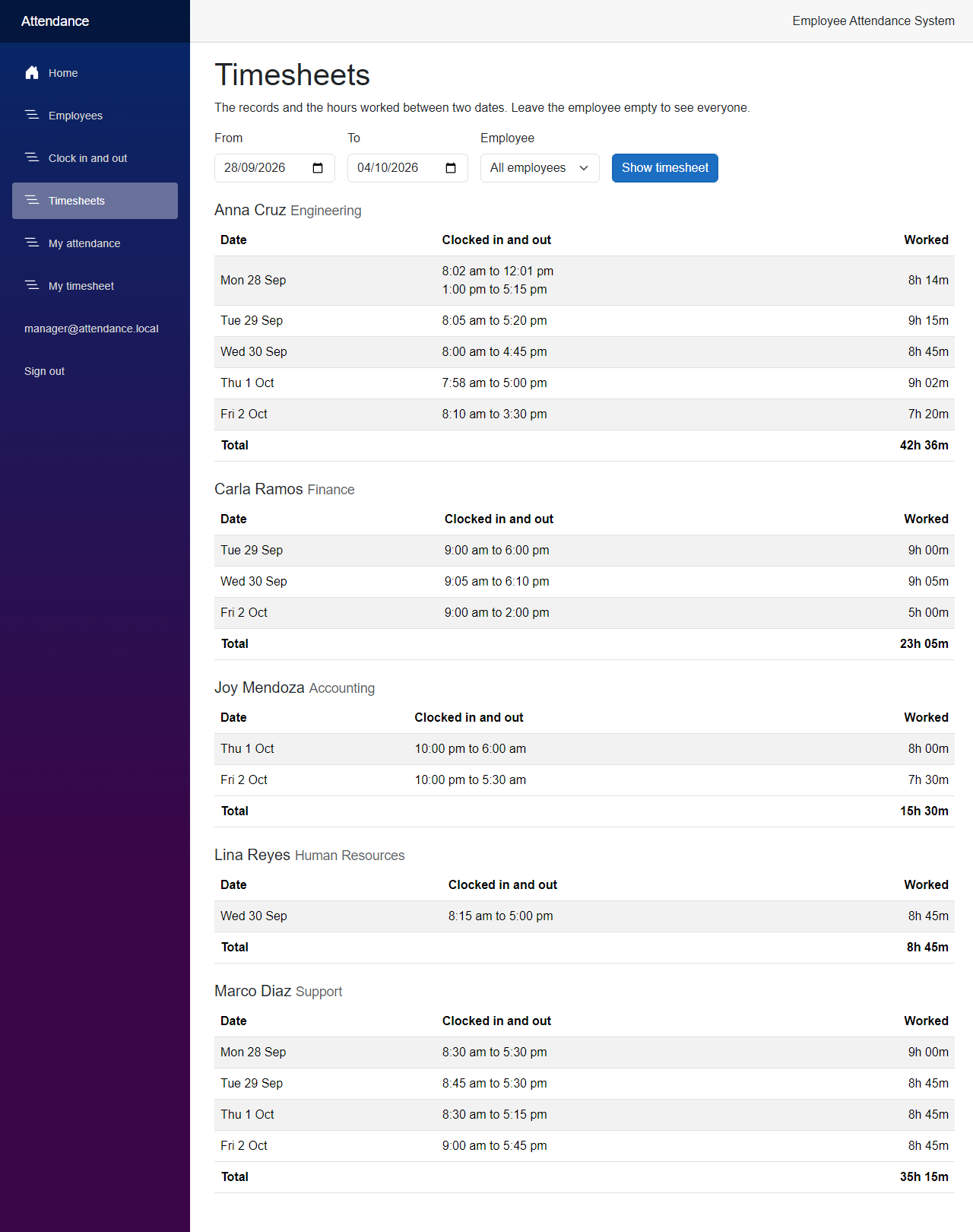 The Timesheets page with an attendance timesheet for five employees between 28 September and 4 October, each with their days, clock-in times and hours worked
